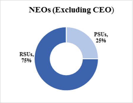 neochartproxy-rsupsu1.jpg